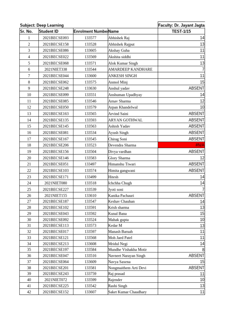 Deep Learning Test Scores | PDF