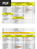 SRM Ramapuram Bus Routes and Timings | PDF