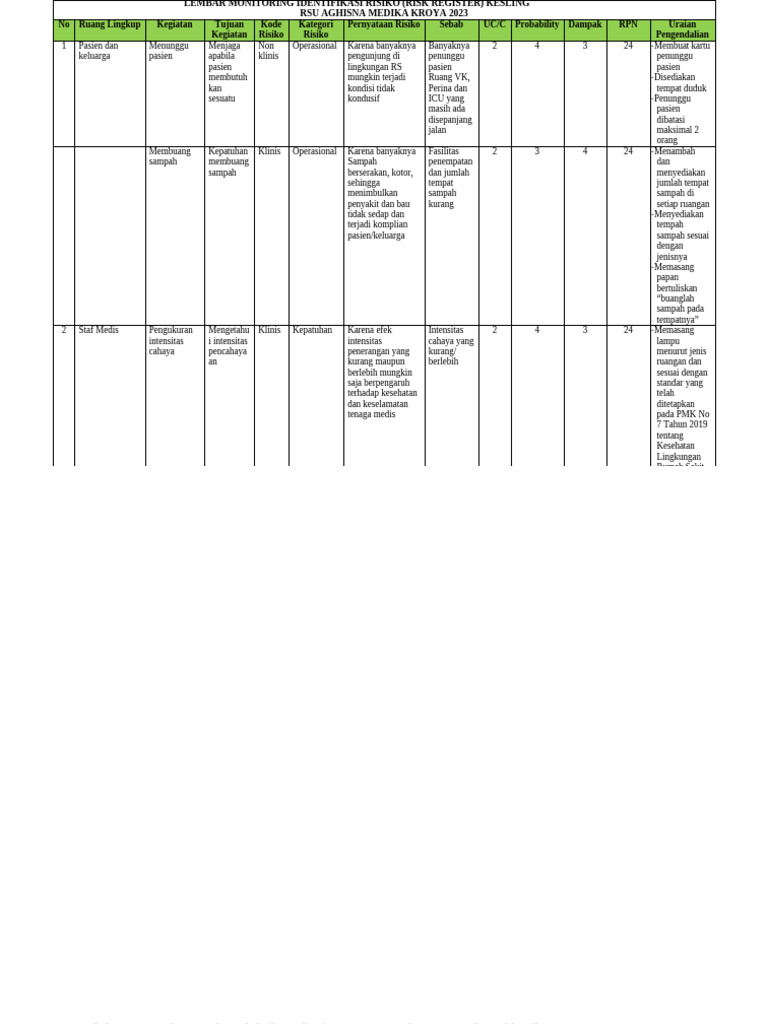 Risk Register Kesling 2023 | PDF