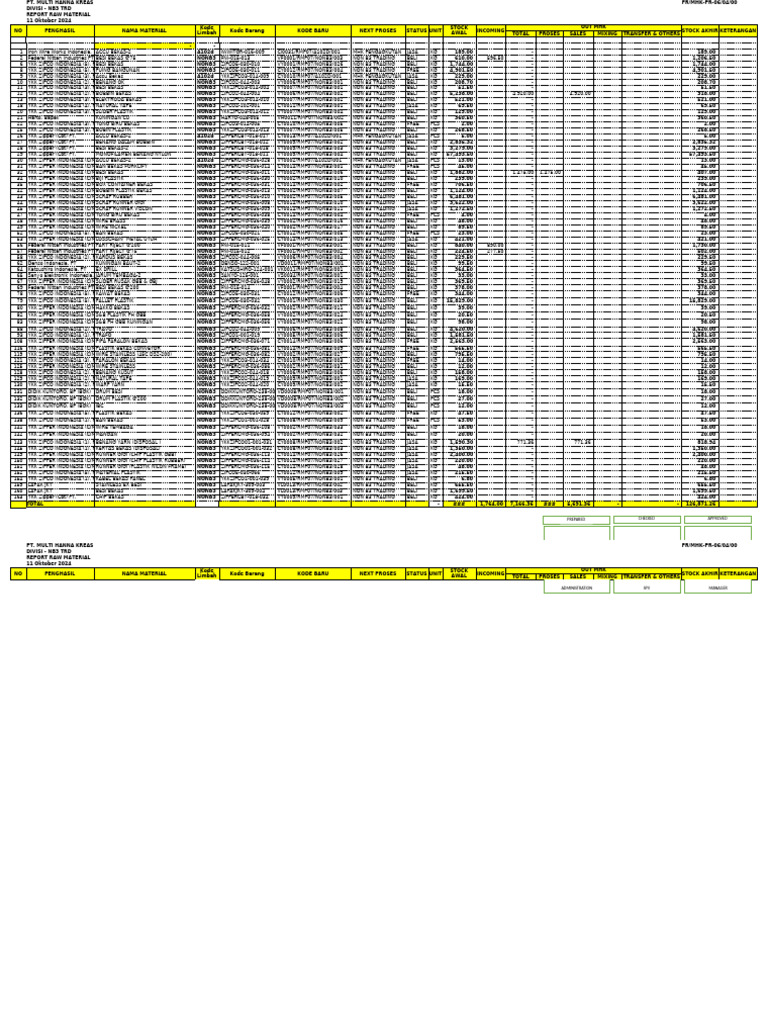 Daily MFG, TRD, Poc, Inc Per TGL 11 Oktober 2024 | PDF | Aluminium ...