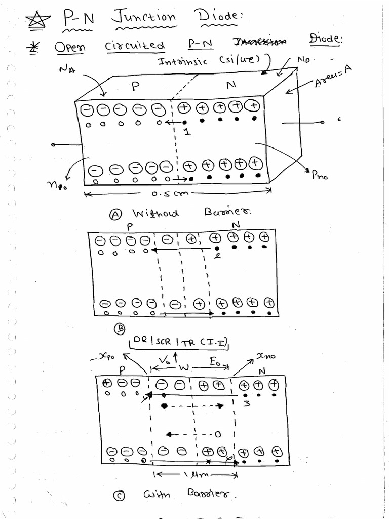Edc 2 | PDF