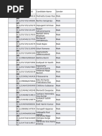 Chemical Engineering OCES-2020 - List of Shortlisted Candidates ...