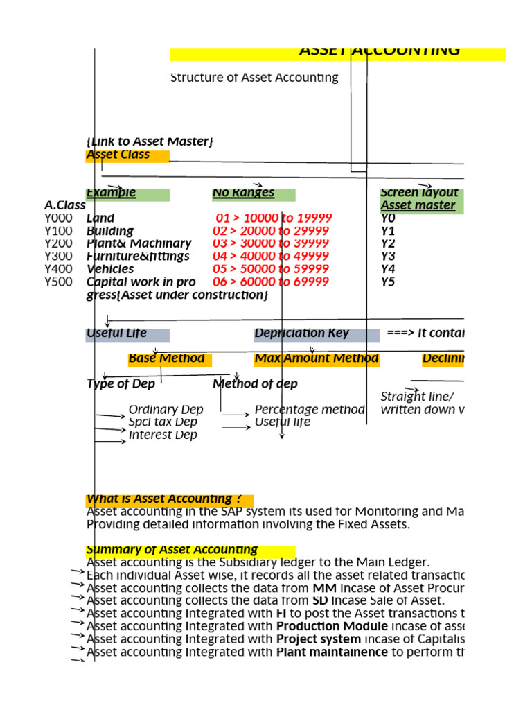 Asset Accounting Structure and Methods | PDF | Depreciation | Business