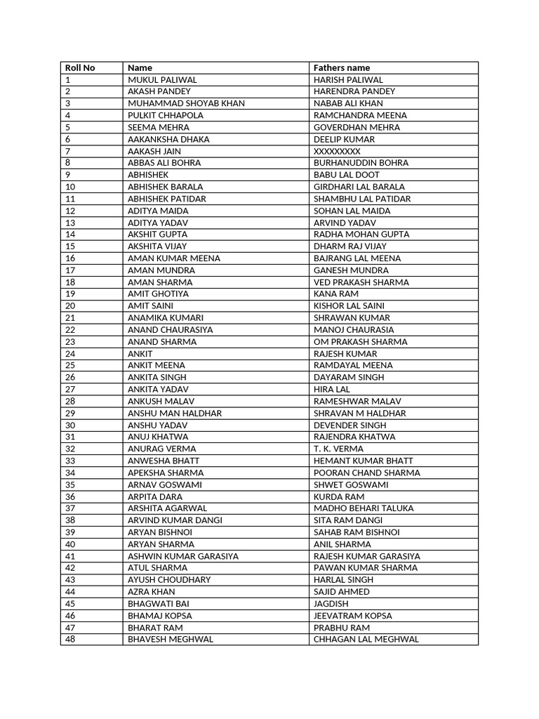 Student Roll Call List | PDF