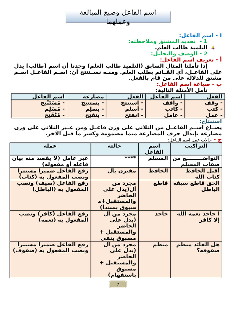 اسم الفاعل وصيغ المبالغة وعملهما | PDF