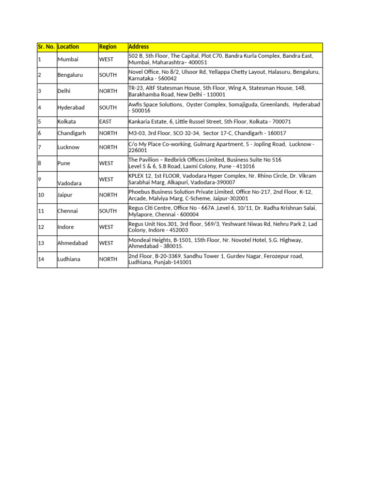 Helios Branch Address Master | PDF
