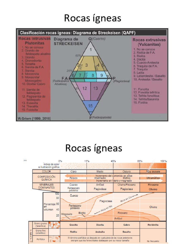 Usos y Tipos de Rocas Ígneas | PDF | Minerales | Roca (geología)