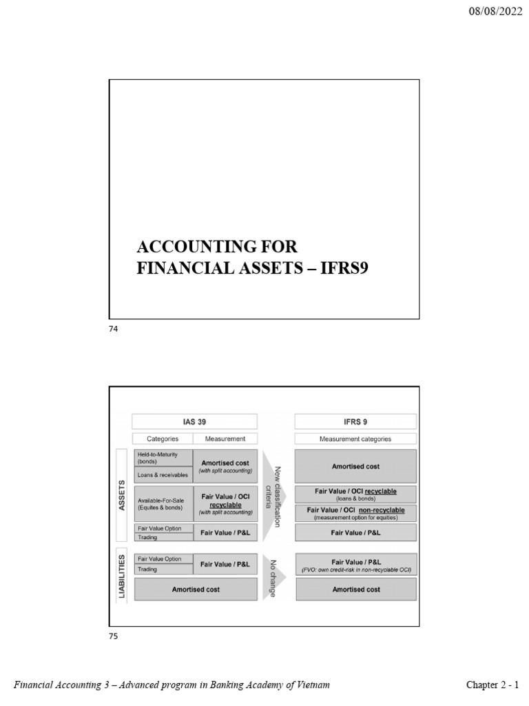 Financial Asset - Handout | PDF | Fair Value | Repurchase Agreement