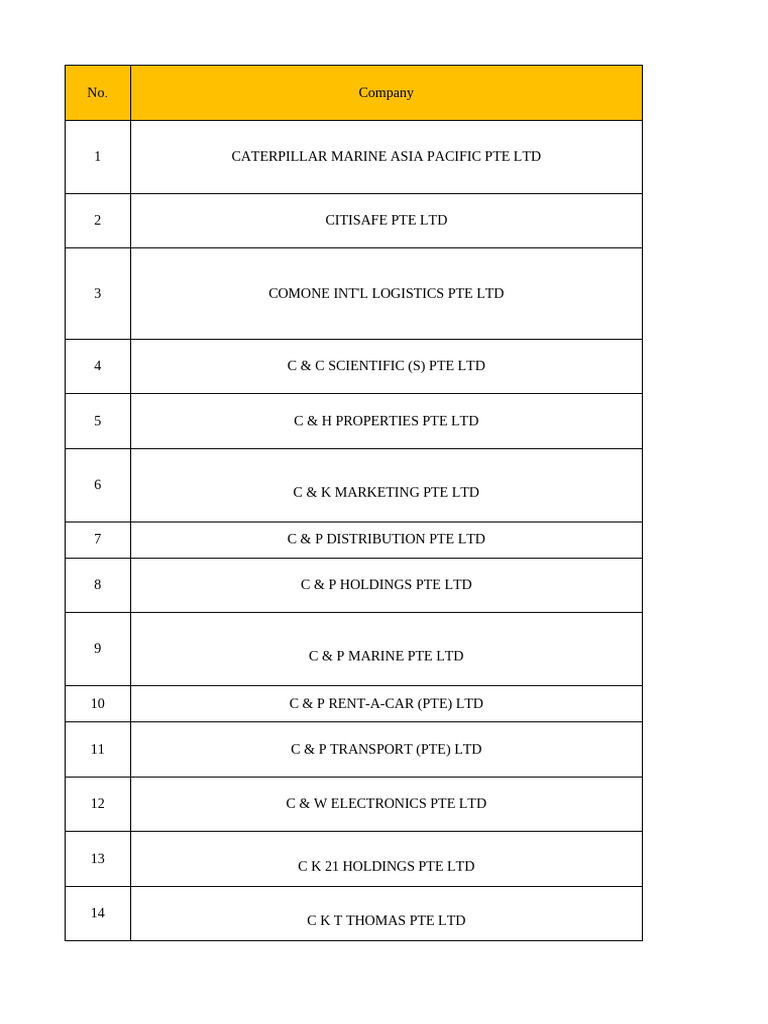 C (683) Companies | PDF