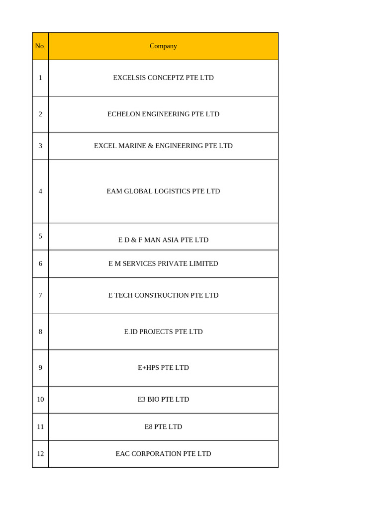 E (398) Companies | PDF | Singapore | World Politics