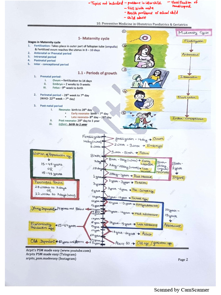 MCH | PDF | Science & Mathematics