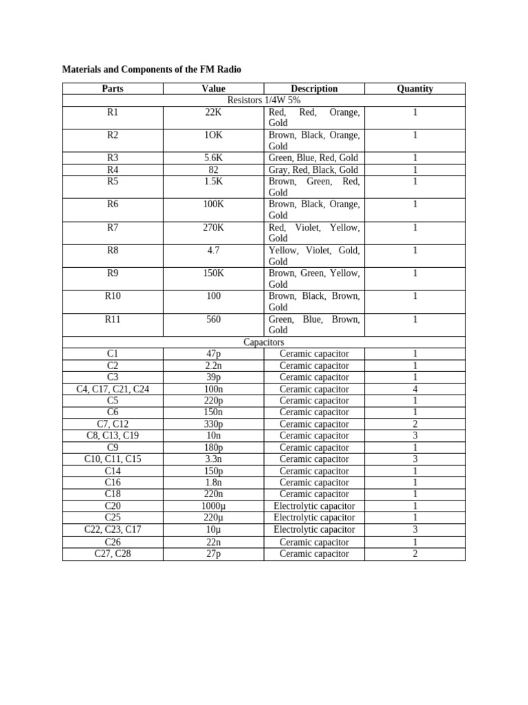 FM Radio Parts and Components List | PDF | Capacitance | Electrical ...