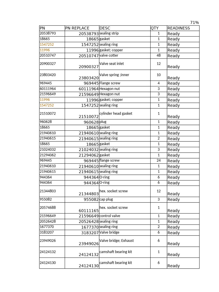 Inventory of Sealing Components | PDF | Engines | Internal Combustion ...