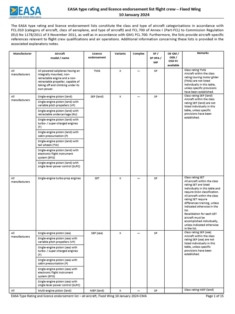 Easa Ssd/Sei Combined List For Part 27 And 29 Rotorcraft Products – VWNK