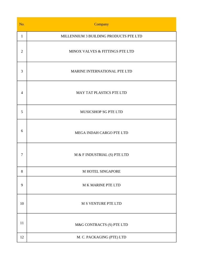 M (519) Companies | PDF | Singapore | World Politics
