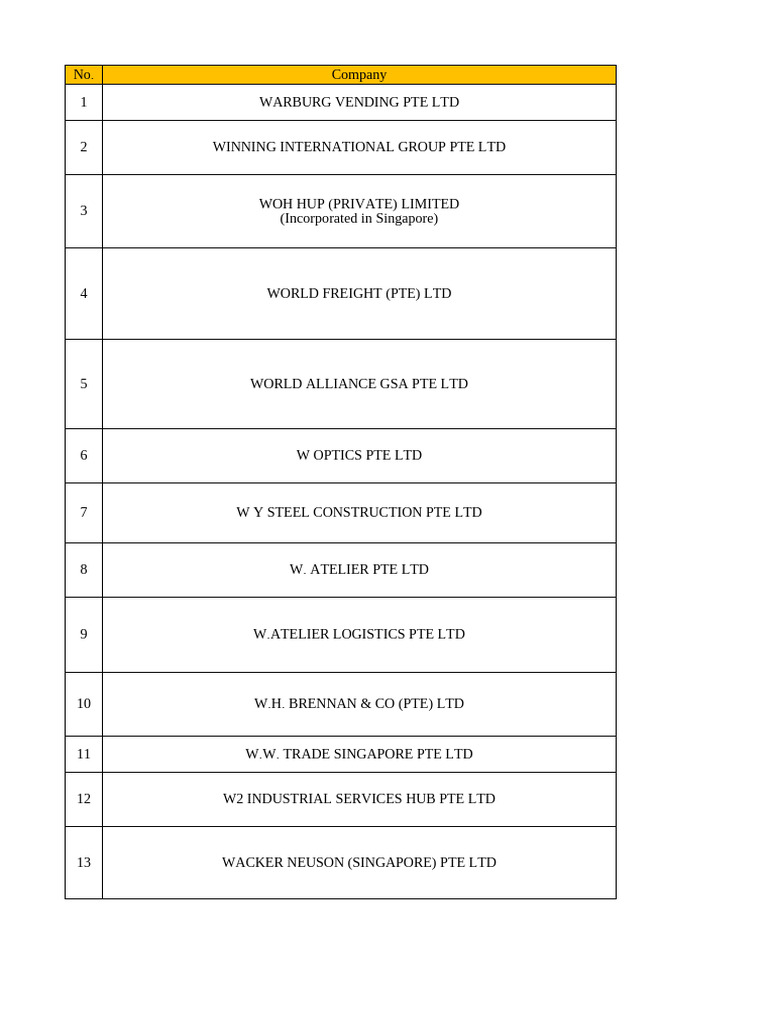 W (210) Companies | PDF | Singapore | World Politics