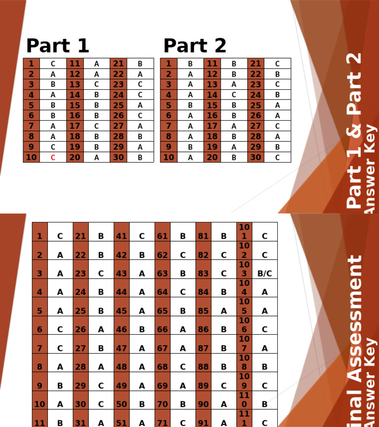 RDS Answer Key | PDF