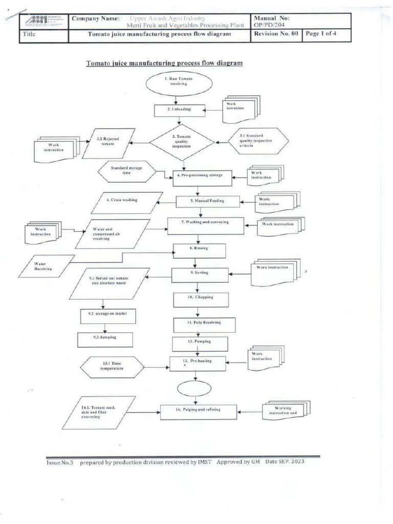 Machine Installation Design | PDF