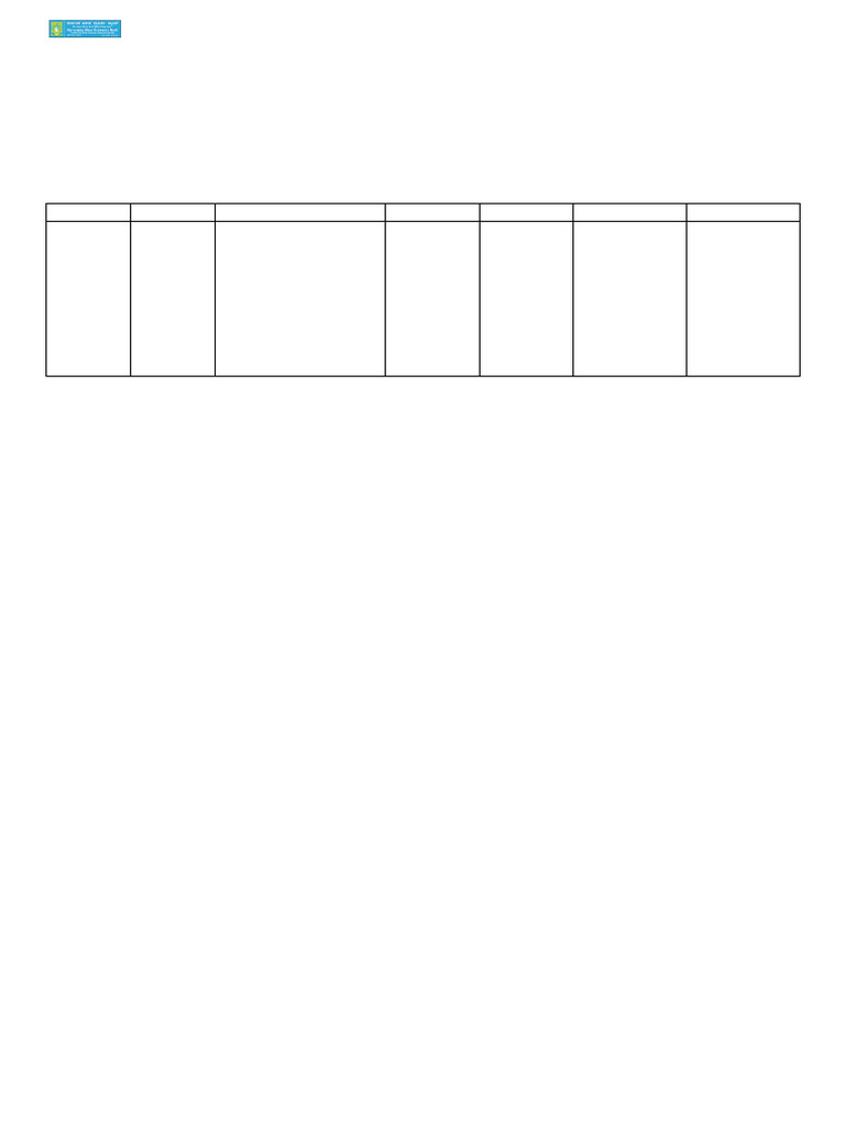 Truncated Incorrect Date Value
