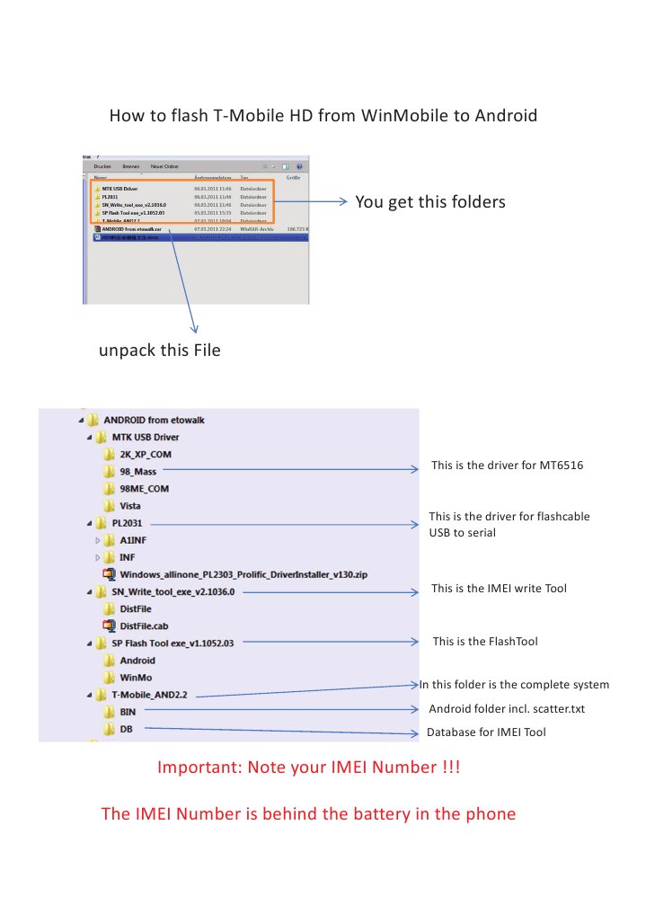 Technical Document Analysis | PDF