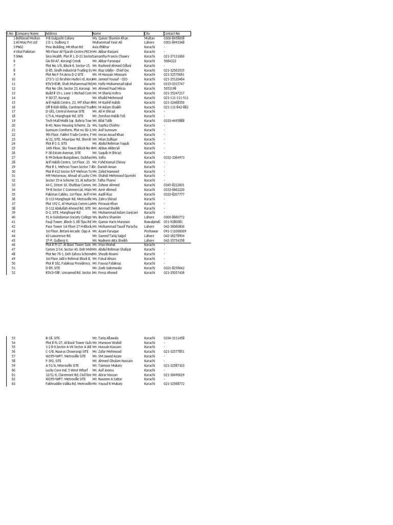 CC Conf Invititation List | PDF | Karachi | Pakistan