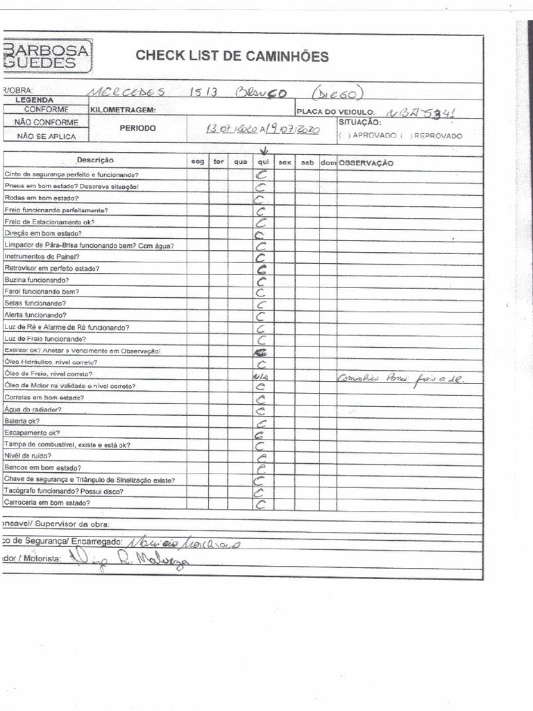 Check List | PDF