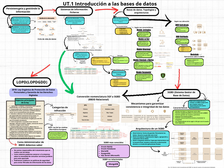 UT.1 Introducción A Las Bases de Datos | PDF | Bases de datos | Archivo ...