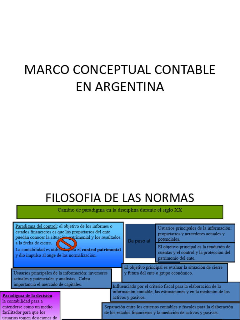 Marco Conceptual Contable | PDF | normas internacionales de INFORMACION ...