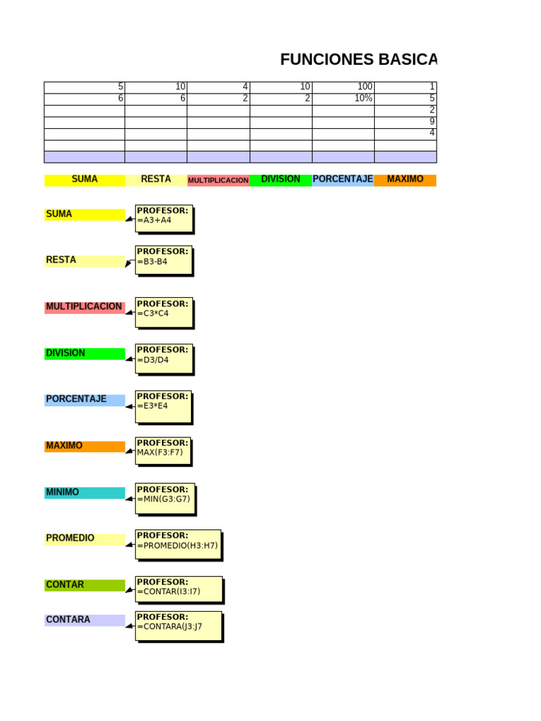 Funciones Básicas en Excel: Cálculos y Formulas | PDF | Aritmética ...