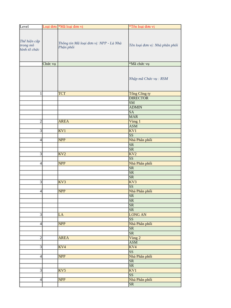 System Parameters & Processes | PDF