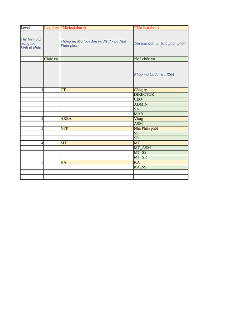System Parameters & Processes | PDF