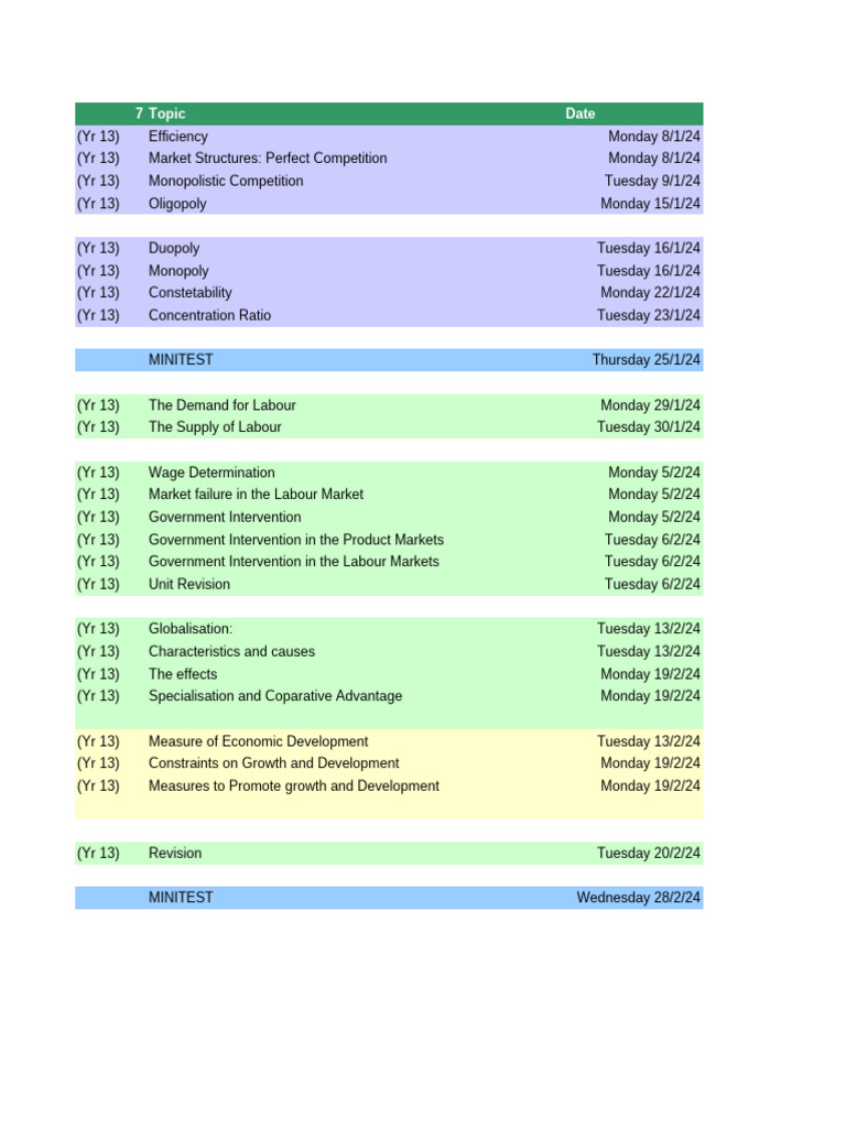 ECONOMIC LESSON PLANS FOR HIGH SCHOOL visual data 5