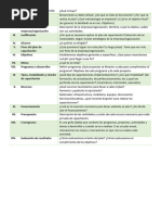 Estructura de Un Plan de Capacitacion | PDF | Evaluación | Aprendizaje