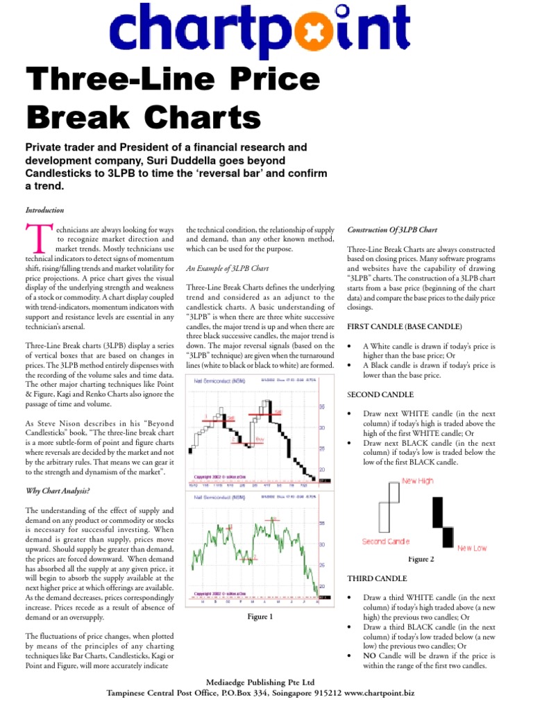 ThreeLine Price Break Charts Market Trend Demand