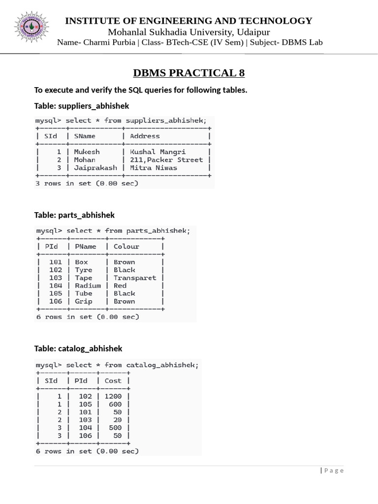 SQL Queries for DBMS Practical Lab | PDF