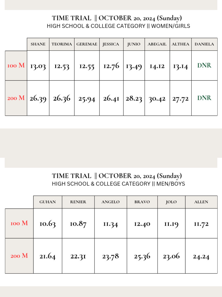 Time Trial Work Out Result | PDF