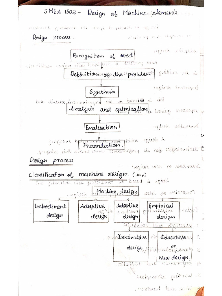 Design of Machine Elements Notes | PDF