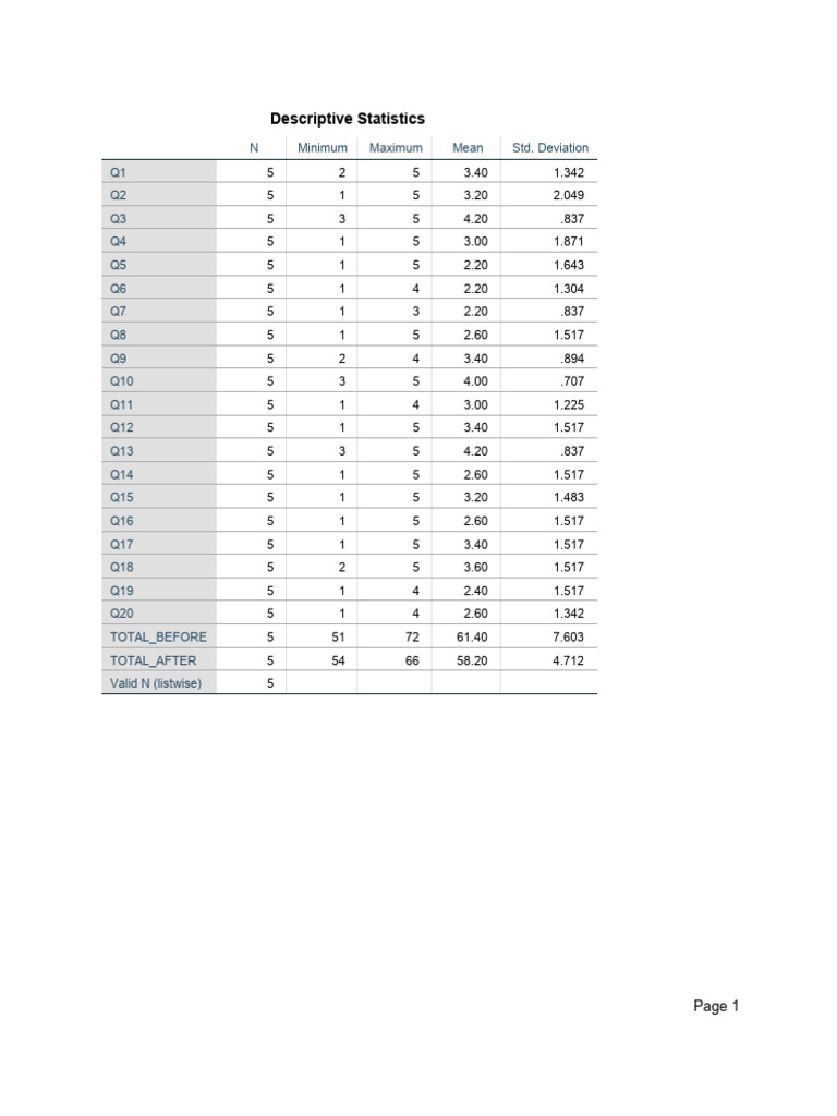 Simulasi Statistik Descriptive Statiscs Pdf