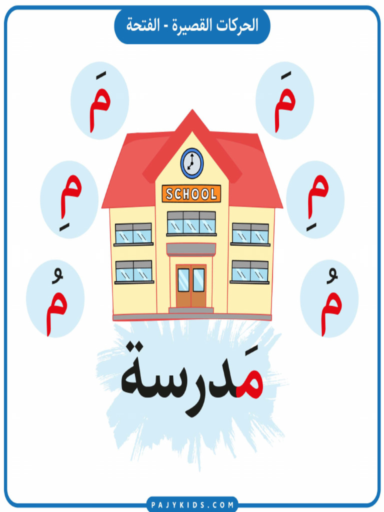 تعلم الأطفال الحروف بالحركات - حرف الميم (م) | PDF