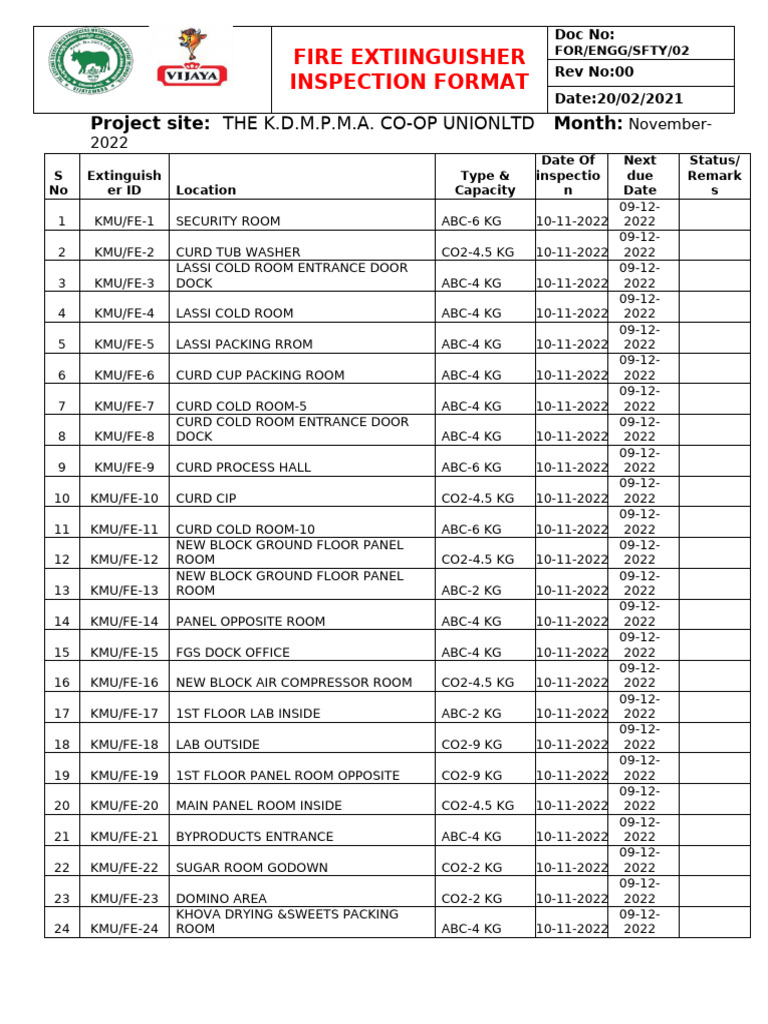 Fire Extiinguisher Inspection Format | PDF | Energy Technology