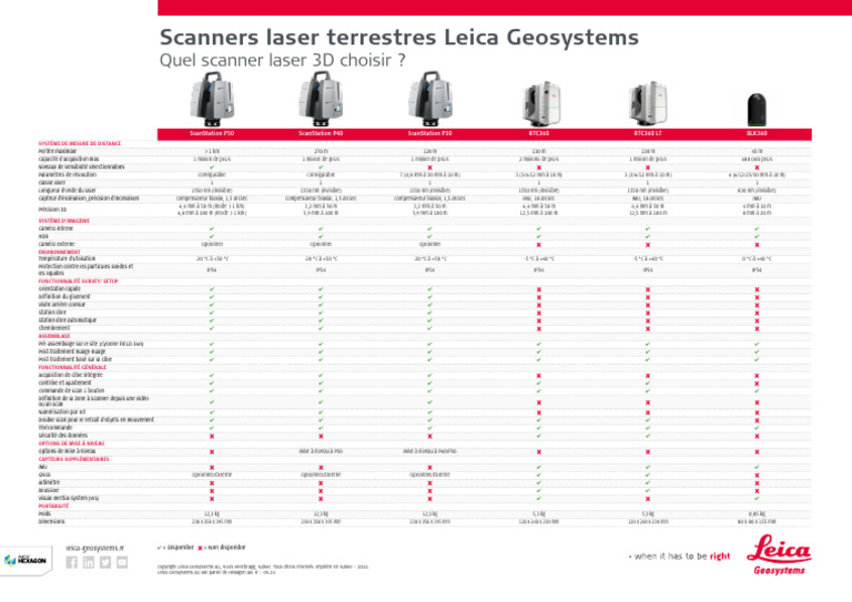 Choisir le bon scanner laser 3D | PDF