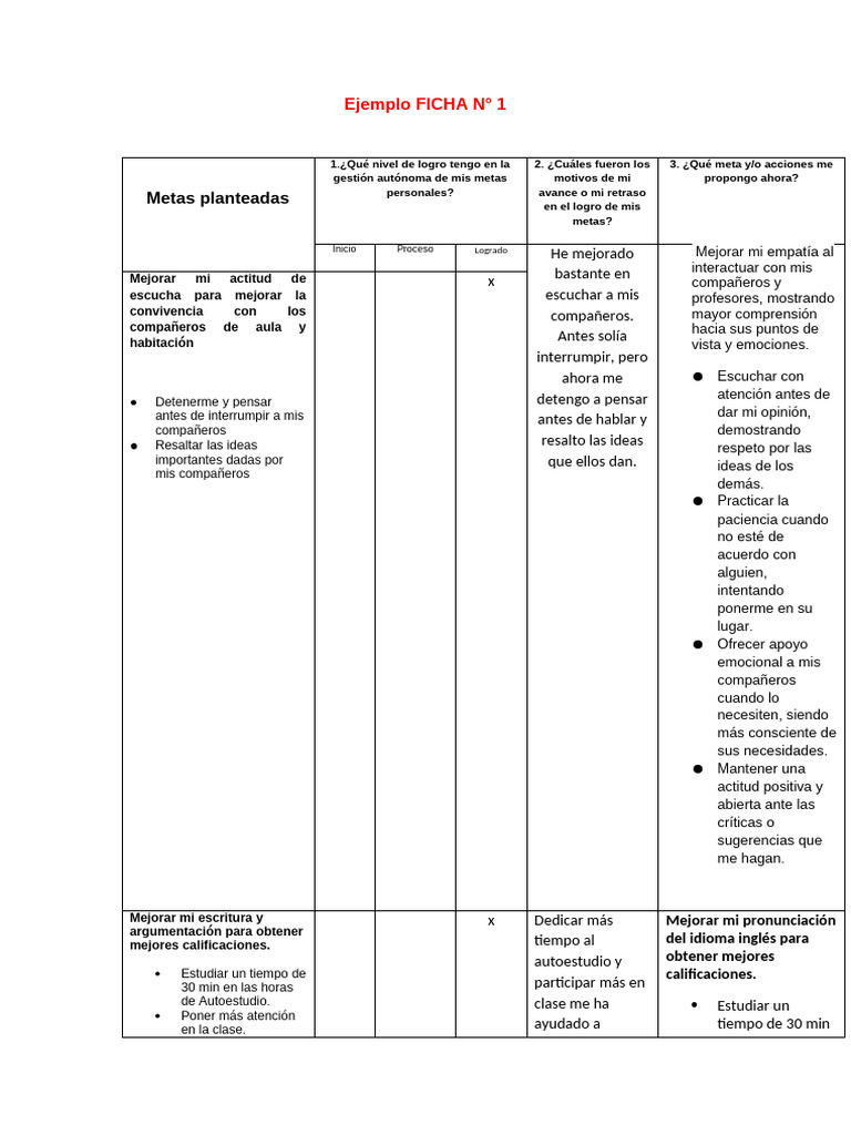 Mejora de Metas Personales y Habilidades | PDF | Conceptos psicologicos ...