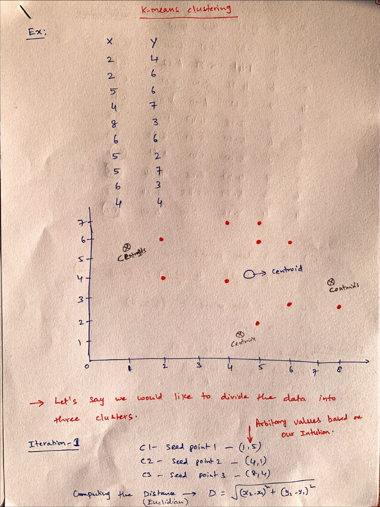 K MEANS CLUSTERING LECTURE NOTES visual data 2