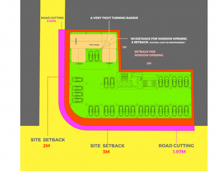 Ramp Proposal | PDF