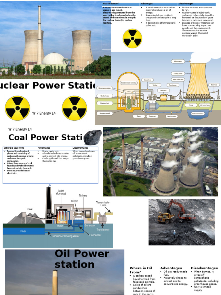 Energy Sources: Pros and Cons | PDF | Nuclear Power | Fuels