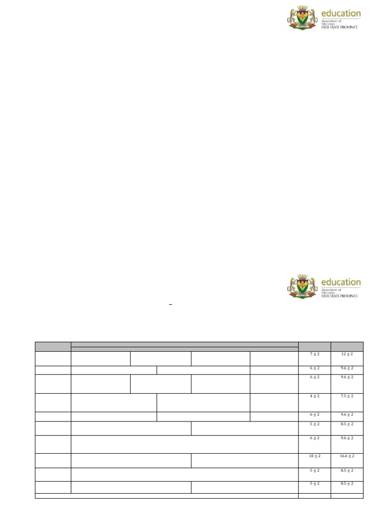 GR 8 Eng Maths Assessment Framework | PDF | Numbers | Geometry
