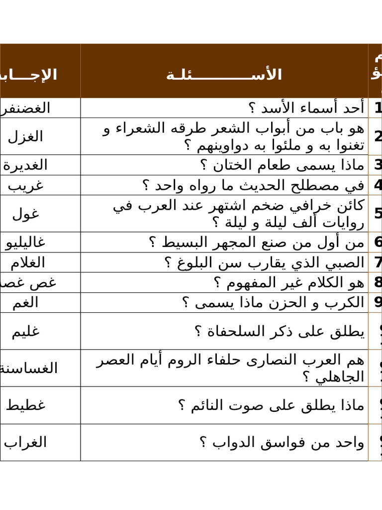 غ | PDF