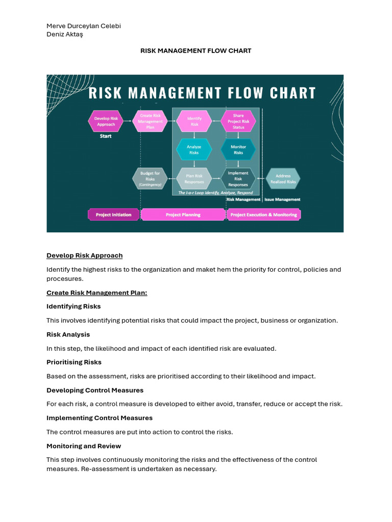 Risk Management Flow Chart | PDF | Finance & Money Management