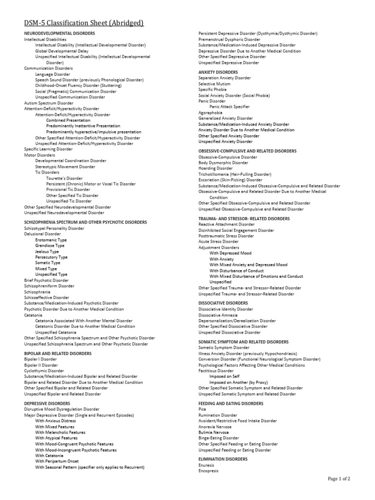 DSM-5 Abridged Disorder Classifications | PDF | Mental Disorder | Sleep ...