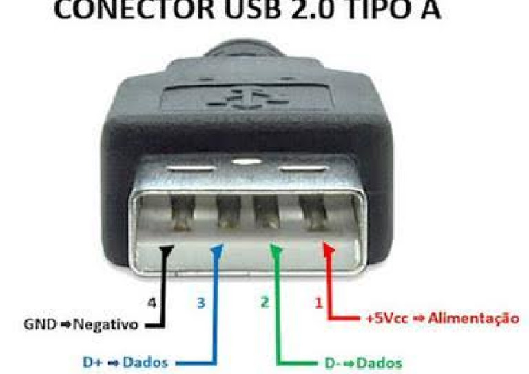 Pinagem Usb | PDF